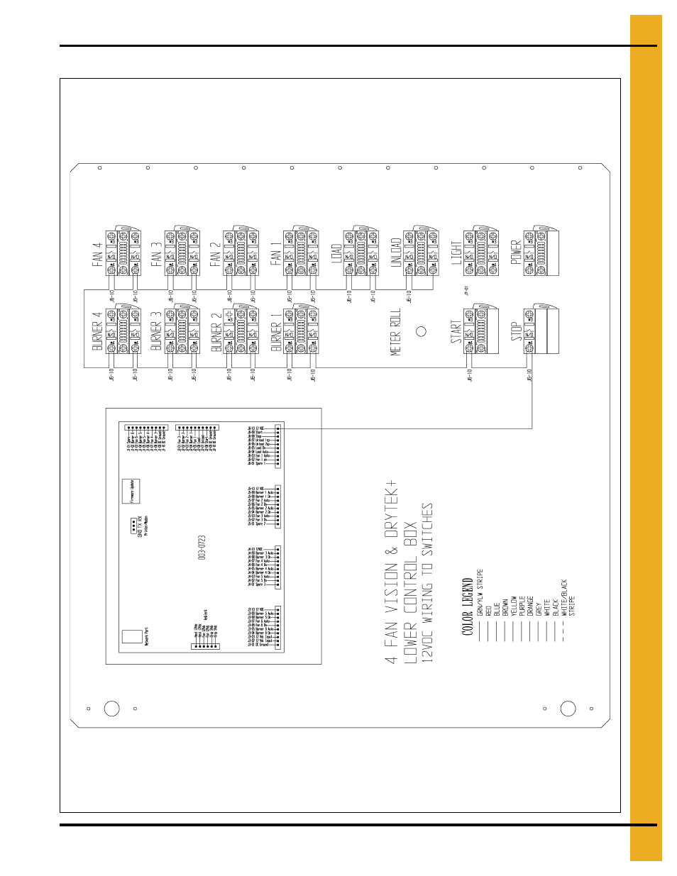 Front panel (continued) | Grain Systems PNEG-1702 User Manual | Page 121 / 142