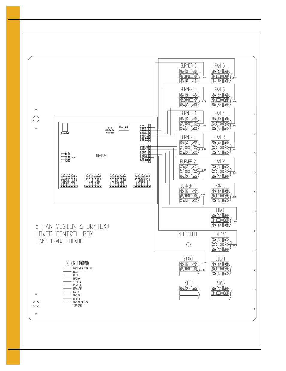 Front panel (continued) | Grain Systems PNEG-1702 User Manual | Page 124 / 142