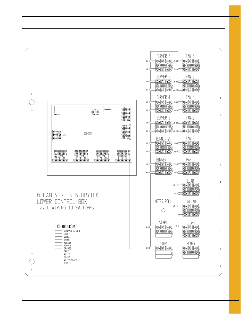 Front panel (continued) | Grain Systems PNEG-1702 User Manual | Page 125 / 142