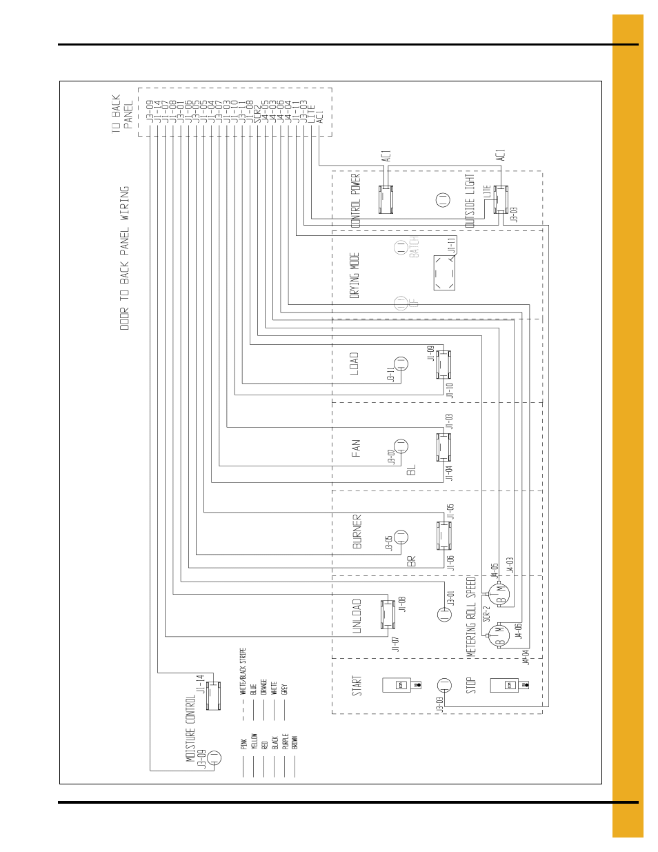 Grain Systems PNEG-1702 User Manual | Page 91 / 142