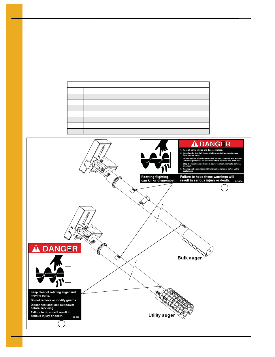 Safety decals, Chapter 3 safety decals | Grain Systems Custom, Utility and Bulk Tank Augers PNEG-1445 User Manual | Page 10 / 54