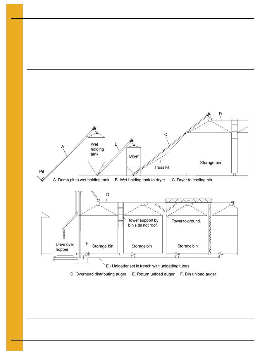 Sample custom auger configurations | Grain Systems Custom, Utility and Bulk Tank Augers PNEG-1445 User Manual | Page 32 / 54