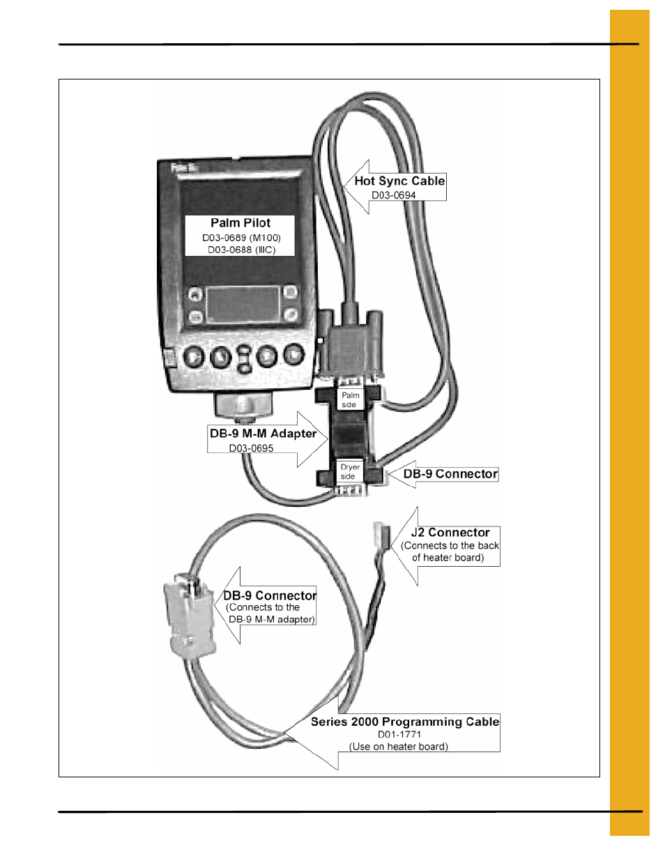 Programming network dryer using palm pilot | Grain Systems PNEG-1181 User Manual | Page 17 / 76