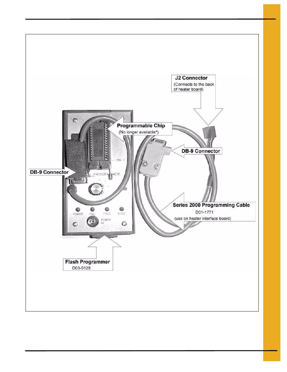 Programming network dryer using flash programmer | Grain Systems PNEG-1181 User Manual | Page 19 / 76