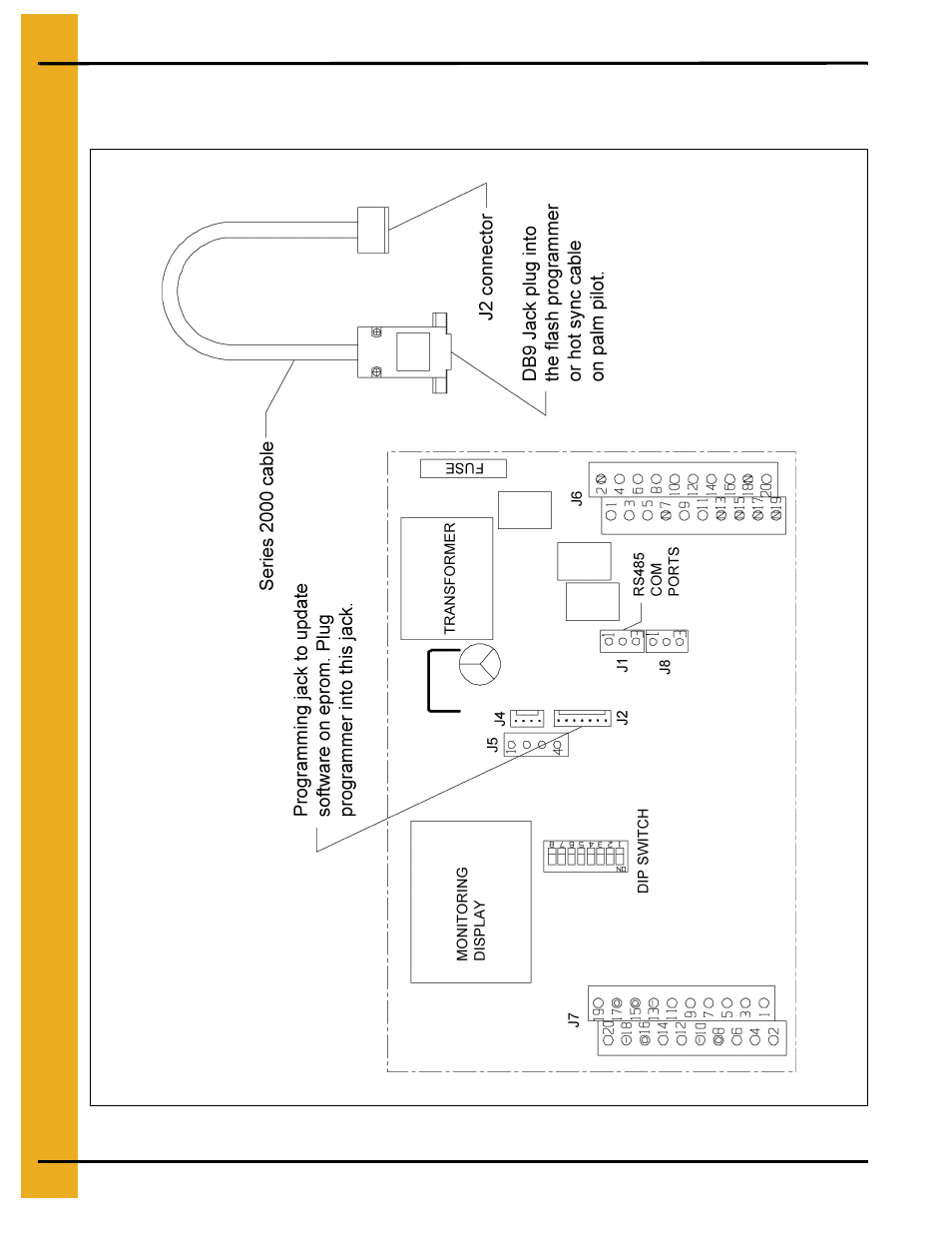 Board hook up, Chapter 7 board hook up, Programmer hook up diagram | Grain Systems PNEG-1181 User Manual | Page 20 / 76