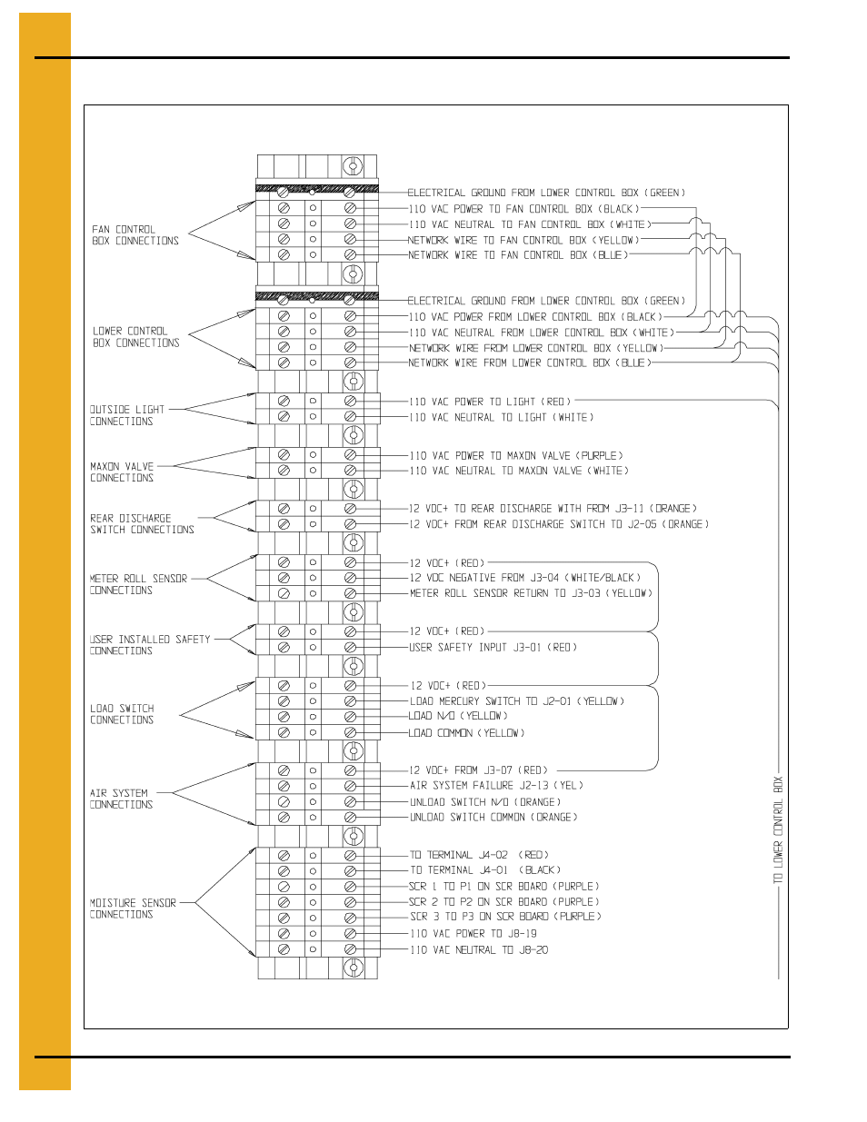 Upper terminal strip | Grain Systems PNEG-1181 User Manual | Page 46 / 76