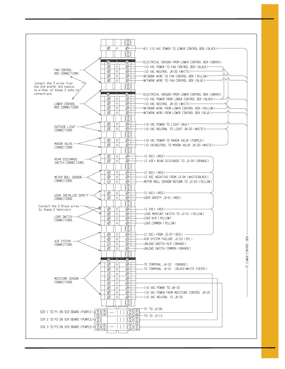 Grain Systems PNEG-1181 User Manual | Page 47 / 76