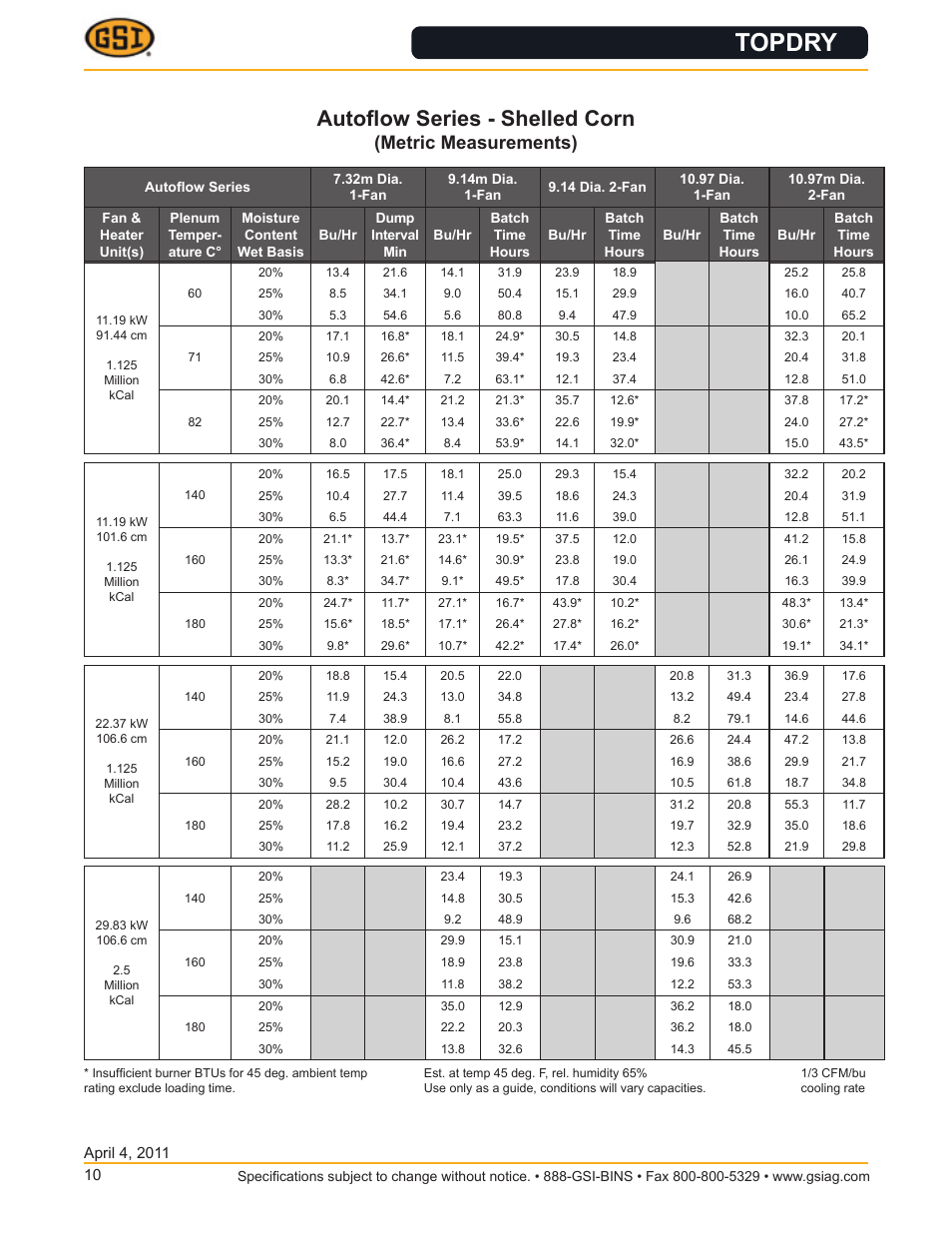Topdry, Autoflow series - shelled corn, Metric measurements) | Grain Systems PNEG-566 User Manual | Page 10 / 11