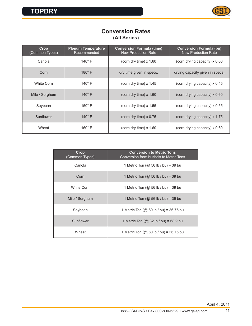 Topdry, Conversion rates, All series) | Grain Systems PNEG-566 User Manual | Page 11 / 11