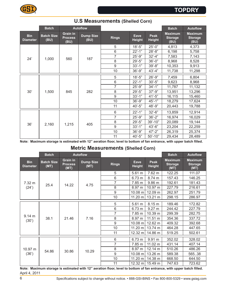 Topdry, U.s measurements, Metric measurements | Grain Systems PNEG-566 User Manual | Page 6 / 11