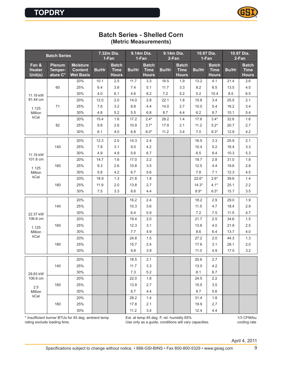 Topdry, Batch series - shelled corn, Metric measurements) | Grain Systems PNEG-566 User Manual | Page 9 / 11