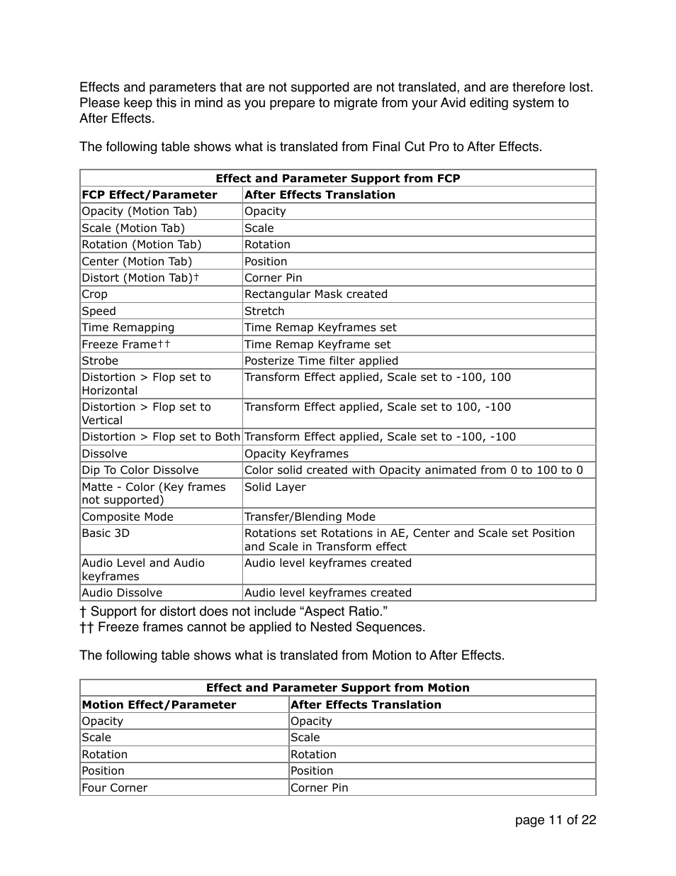 Automatic Duck Pro Import AE 5.0 (Win 64-bit for CS5 or CS5.5) User Manual | Page 11 / 22