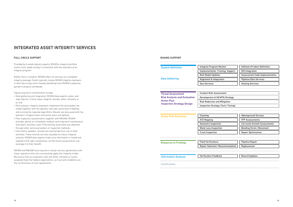 Integrated asset integrity services | Rosen ROAIMS for Pipelines User Manual | Page 7 / 9