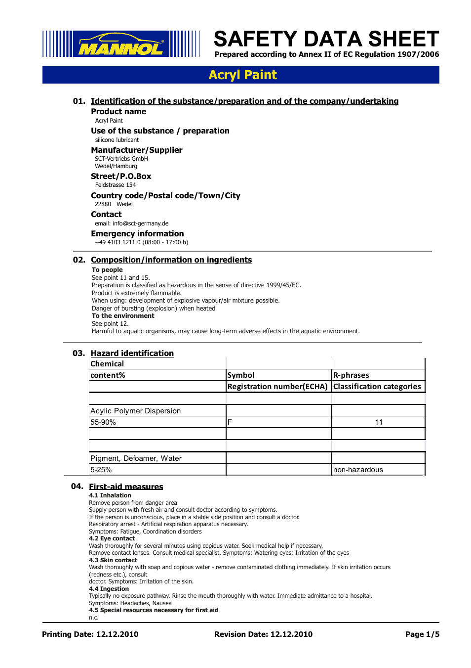 SCT-Germany ACRYL PAINT User Manual | 5 pages