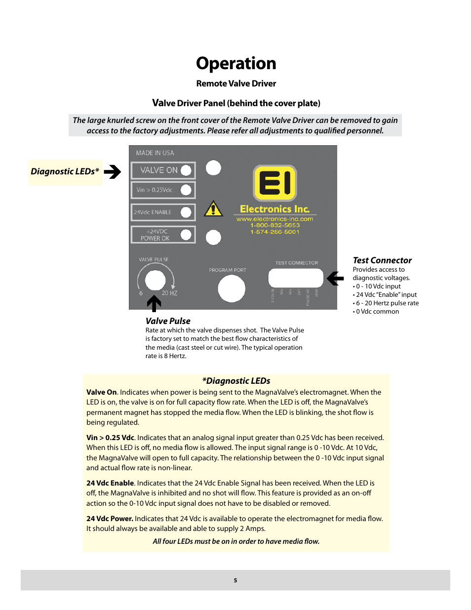 Из й, Operation | Electronics WM 3000-24 User Manual | Page 5 / 10