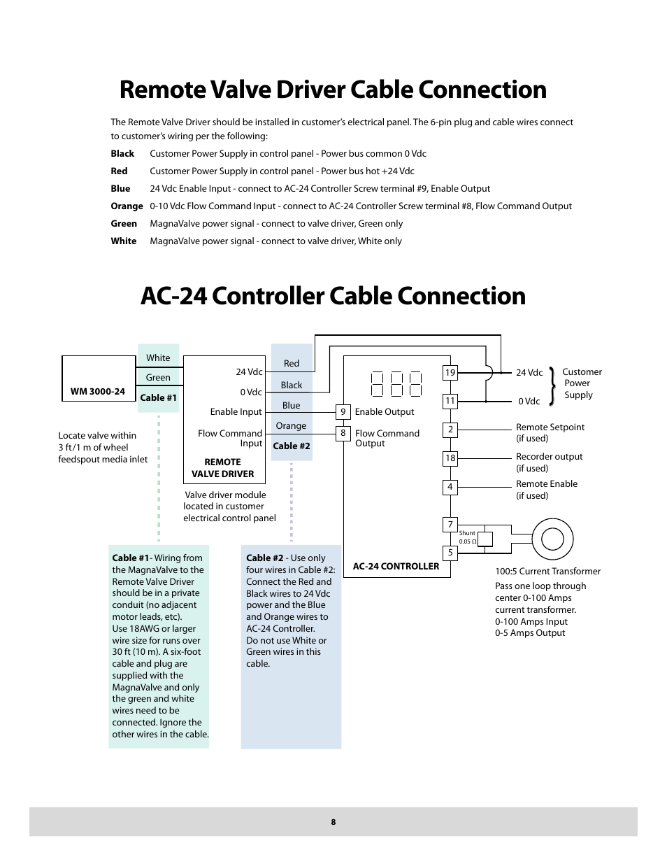 Ac-24 controller cable connection, Remote valve driver cable connection | Electronics WM 3000-24 User Manual | Page 8 / 10