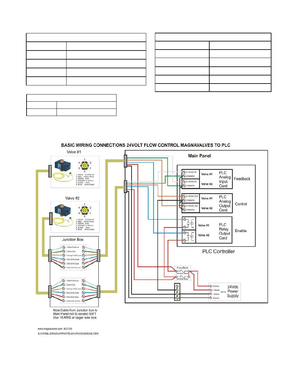 General specifications for 24v series magnavalves | Electronics 590-24 User Manual | Page 12 / 26