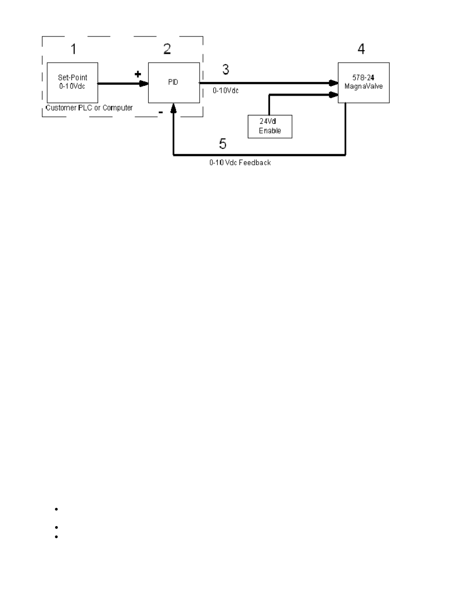 Electronics 590-24 User Manual | Page 13 / 26