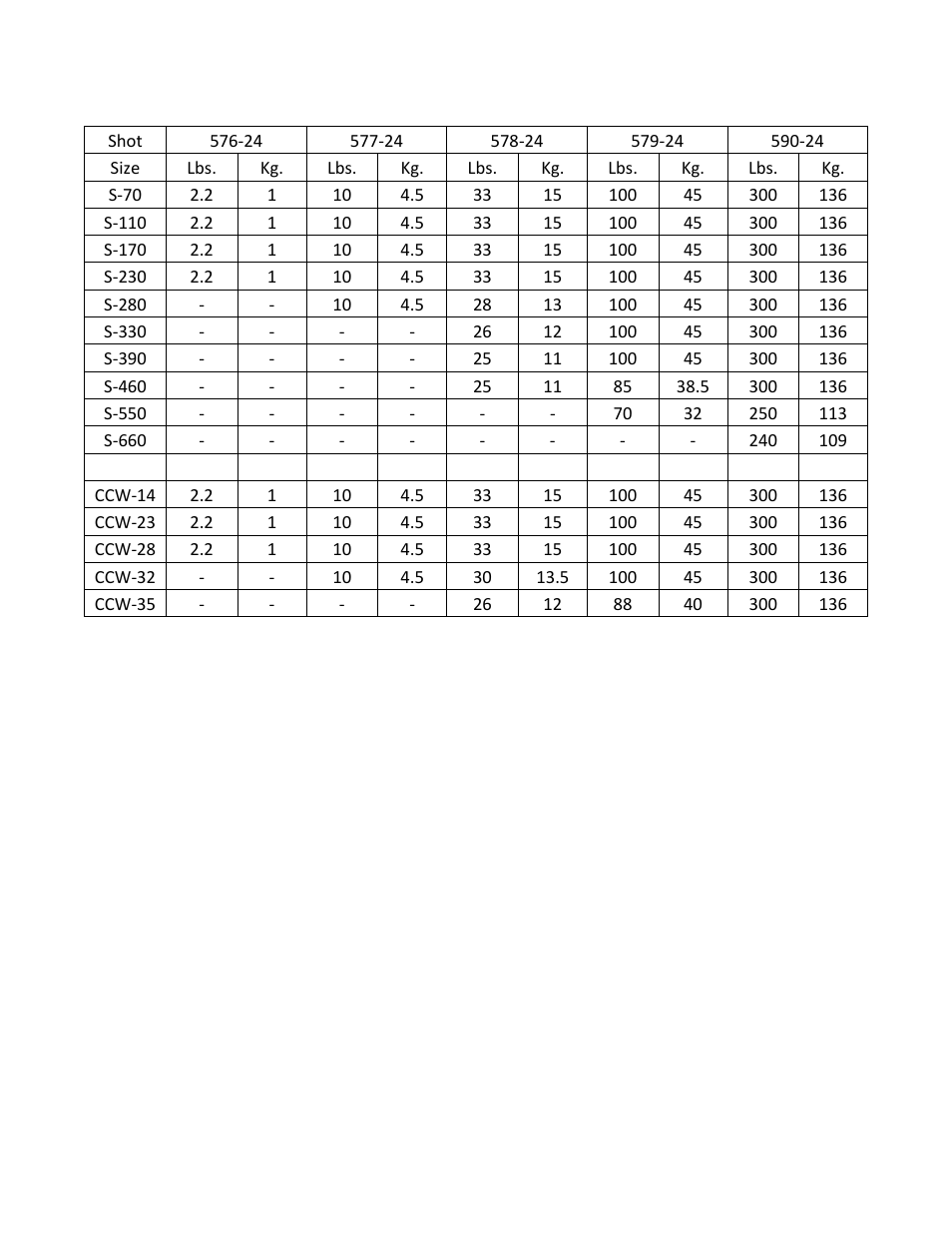 Magnavalve selector guide | Electronics 590-24 User Manual | Page 26 / 26