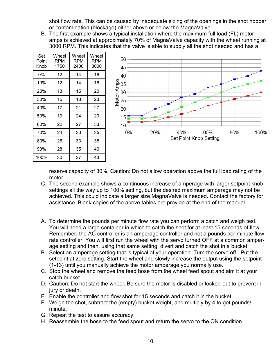 Electronics AC-24 User Manual | Page 10 / 16