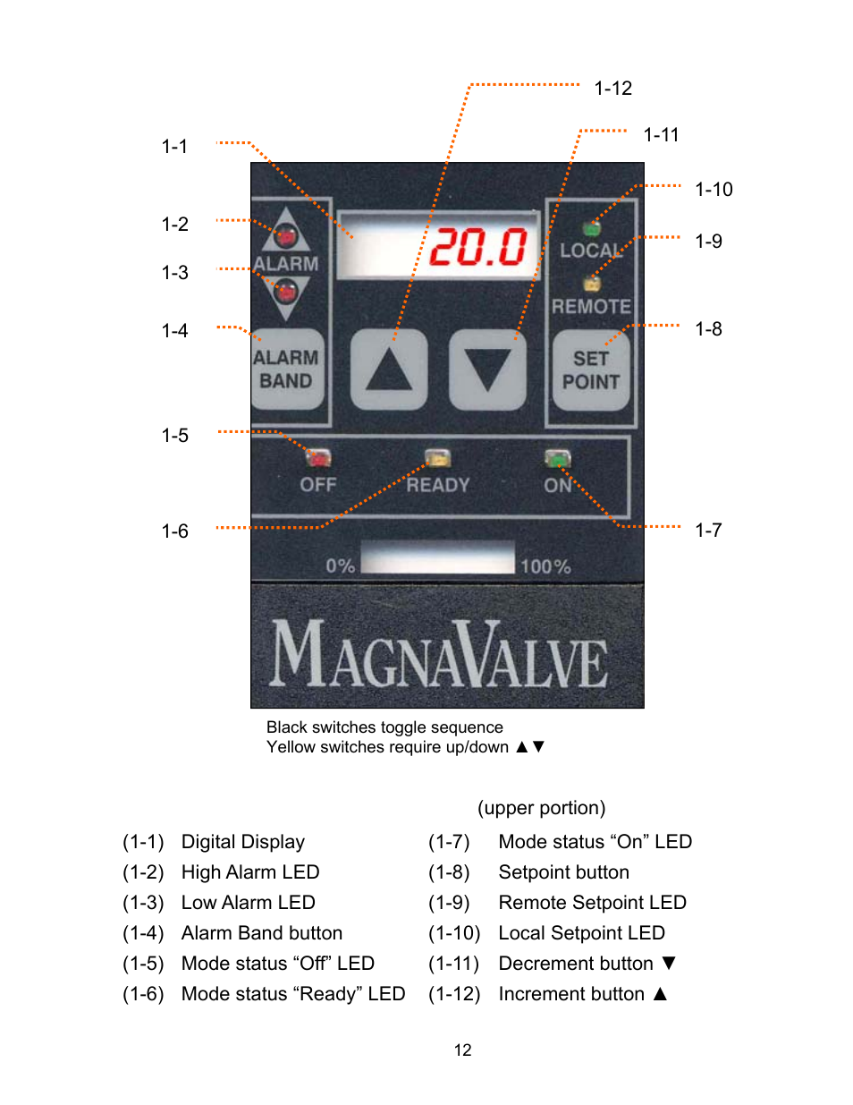 Figure 1: front panel (operator controls) | Electronics AC-24 User Manual | Page 12 / 16