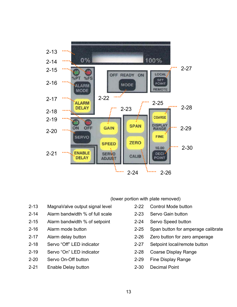 Figure 2: front panel (technical adjustments) | Electronics AC-24 User Manual | Page 13 / 16