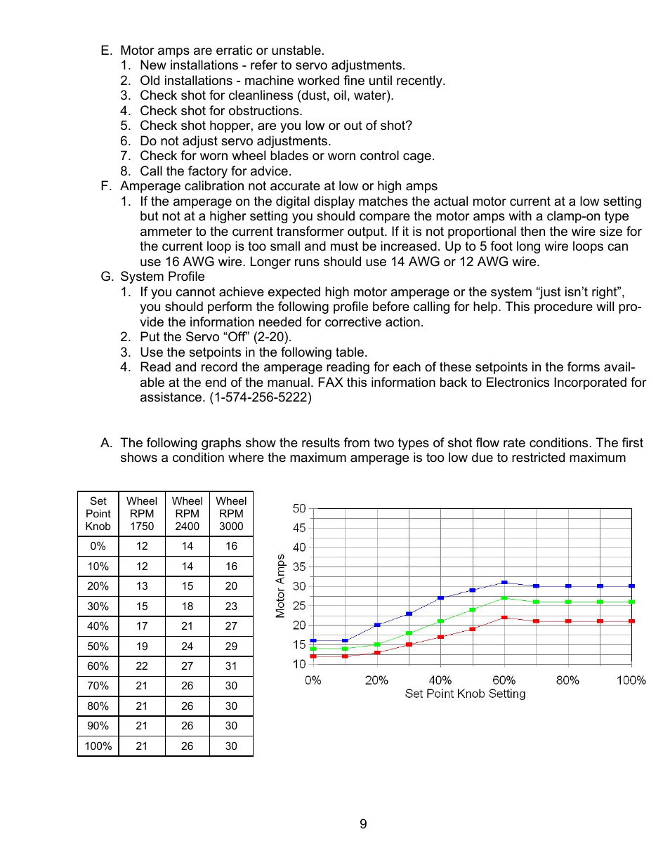 Electronics AC-24 User Manual | Page 9 / 16
