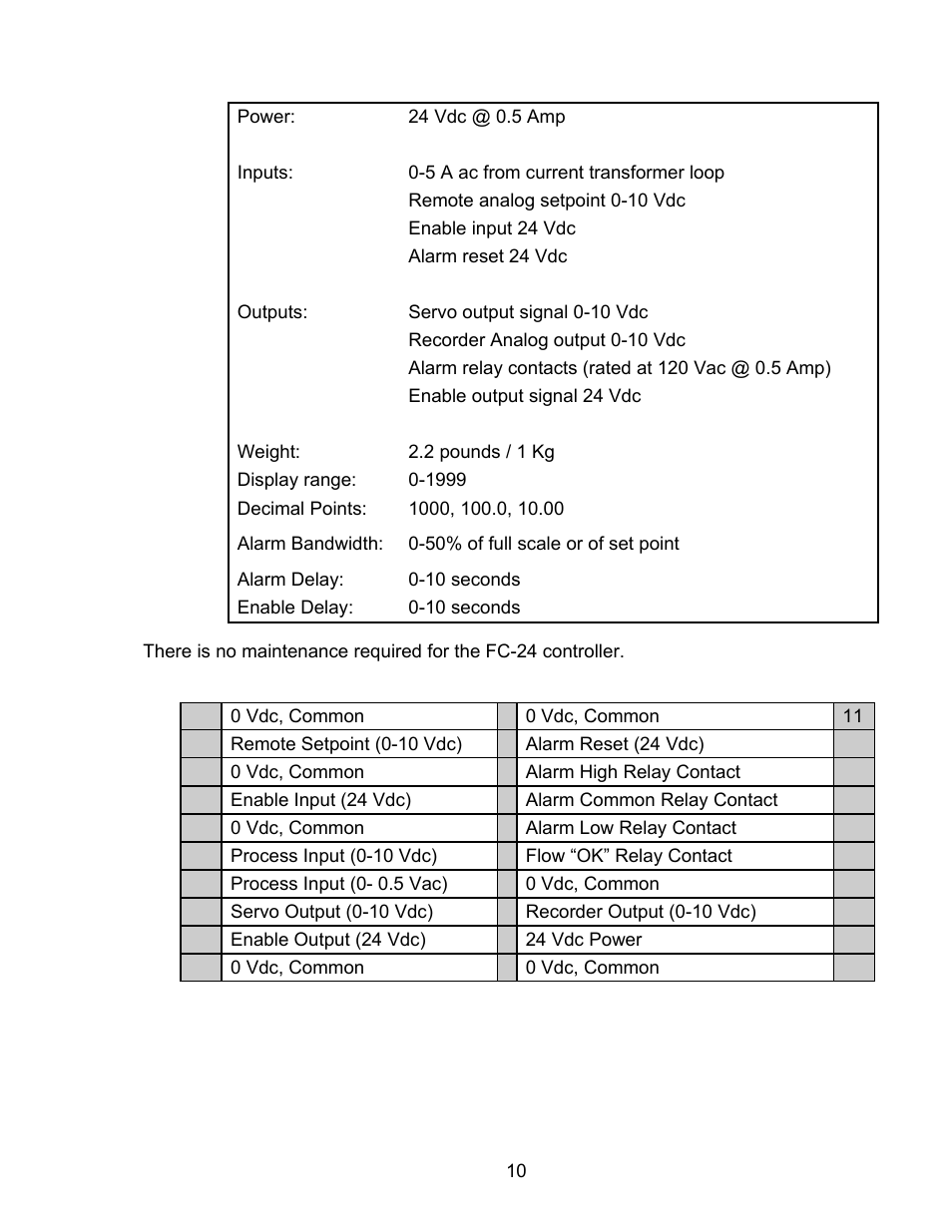 Electronics FC-24 User Manual | Page 10 / 12