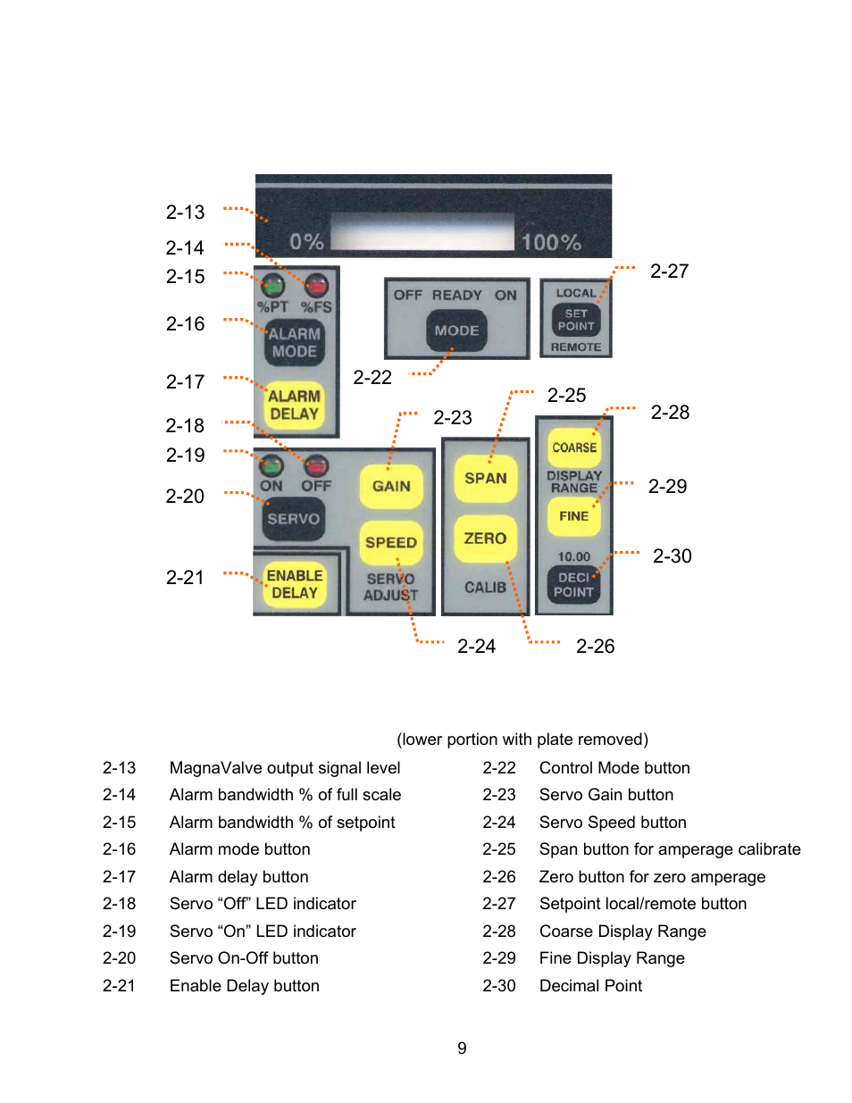 Figure 2: front panel (technical adjustments) | Electronics FC-24 User Manual | Page 9 / 12