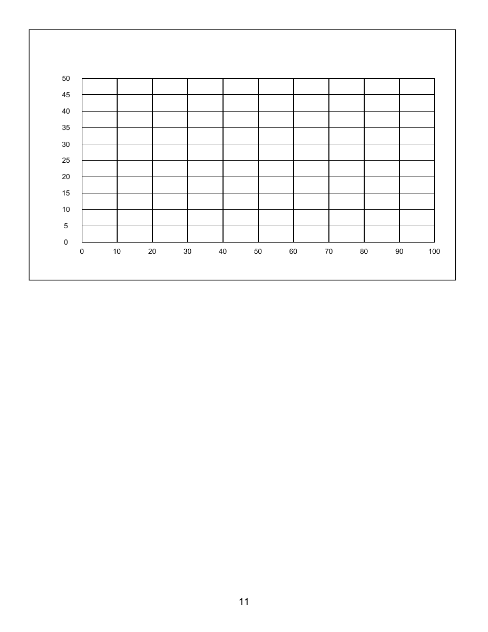 Motor amps profile (0-50 a) | Electronics AC User Manual | Page 11 / 25