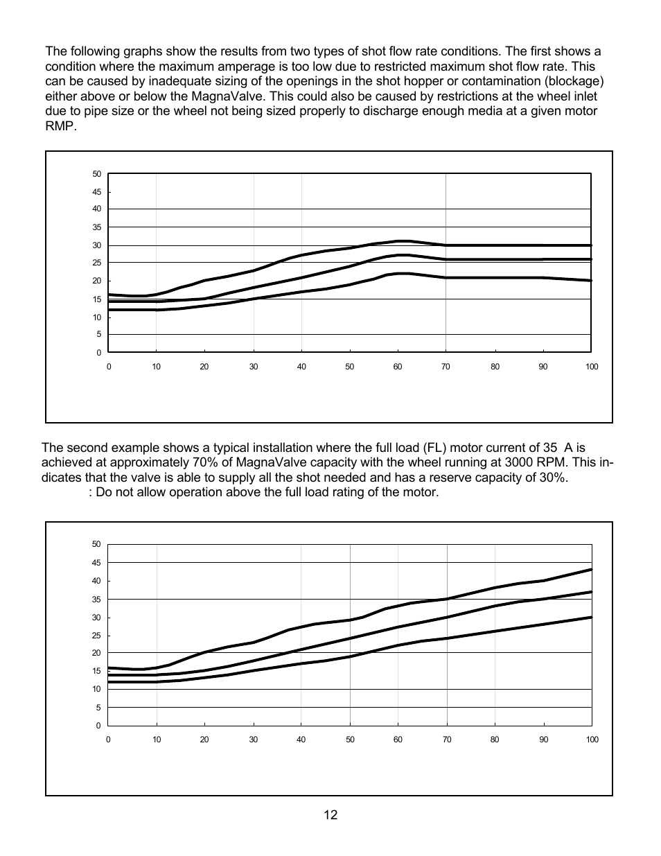 Electronics AC User Manual | Page 12 / 25
