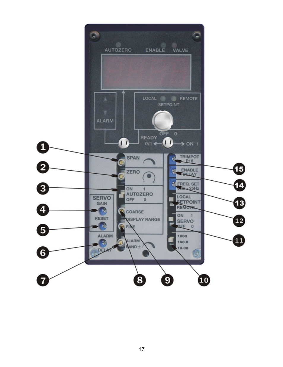 Figure 2. front panel - technician adjustments | Electronics AC User Manual | Page 17 / 25