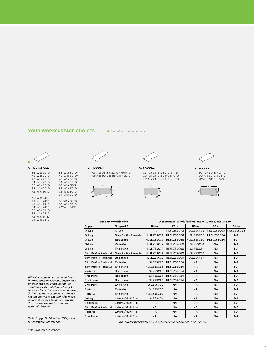 Your worksurface choices | HON Voi User Manual | Page 5 / 28
