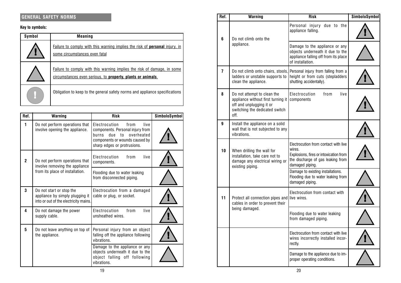 Ariston PLATINUM INDUSTRIAL User Manual | Page 11 / 25