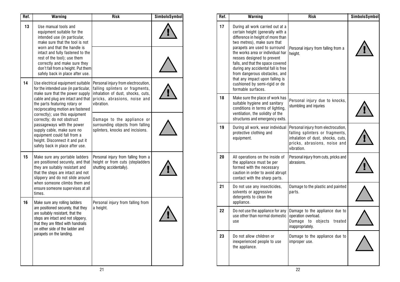 Ariston PLATINUM INDUSTRIAL User Manual | Page 12 / 25