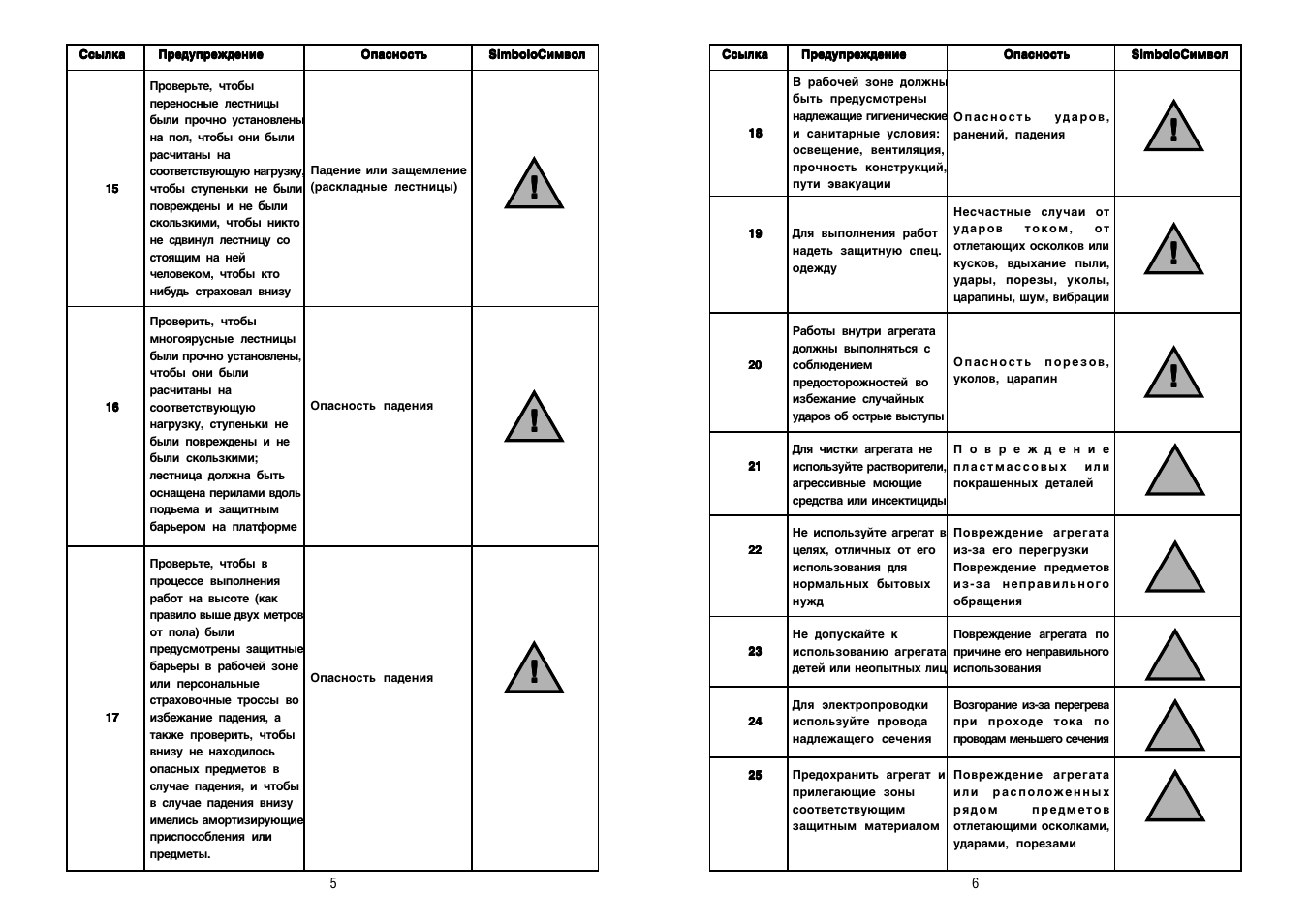 Ariston PLATINUM INDUSTRIAL User Manual | Page 4 / 25
