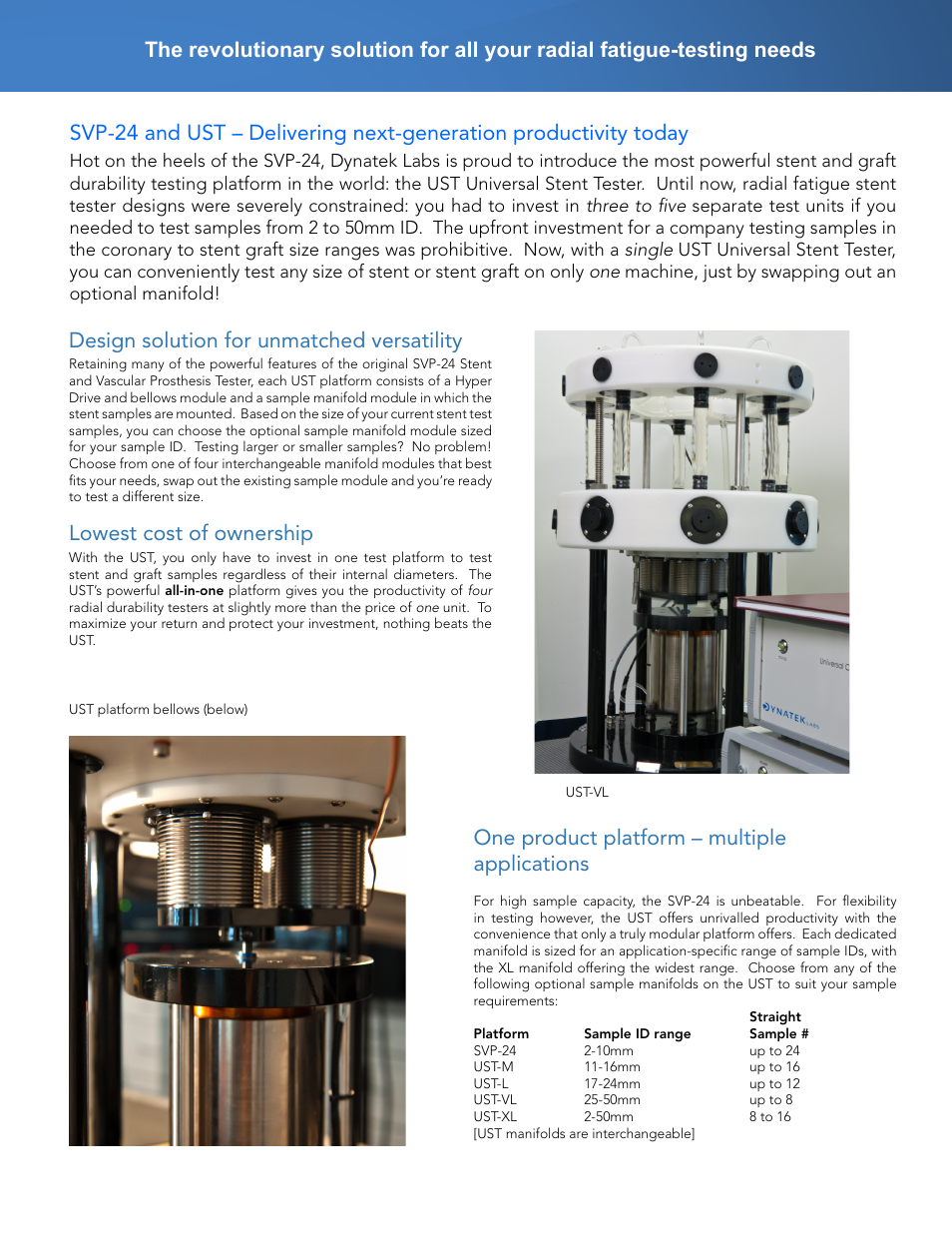 Lowest cost of ownership, One product platform – multiple applications | Dynatek Labs SVP-24 User Manual | Page 2 / 4