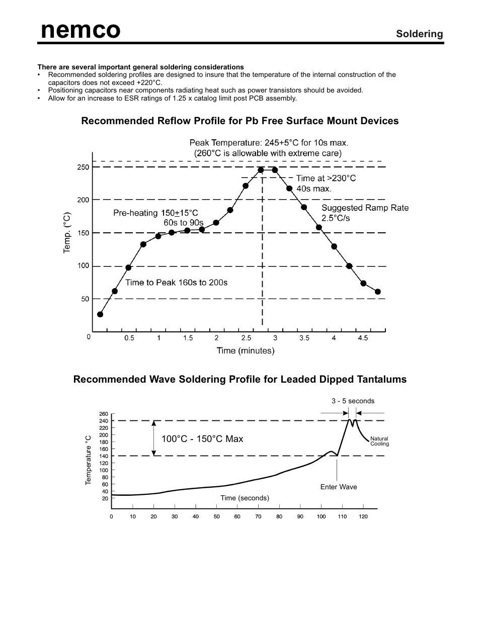Nemco Electronics Soldering Notes User Manual | 3 pages