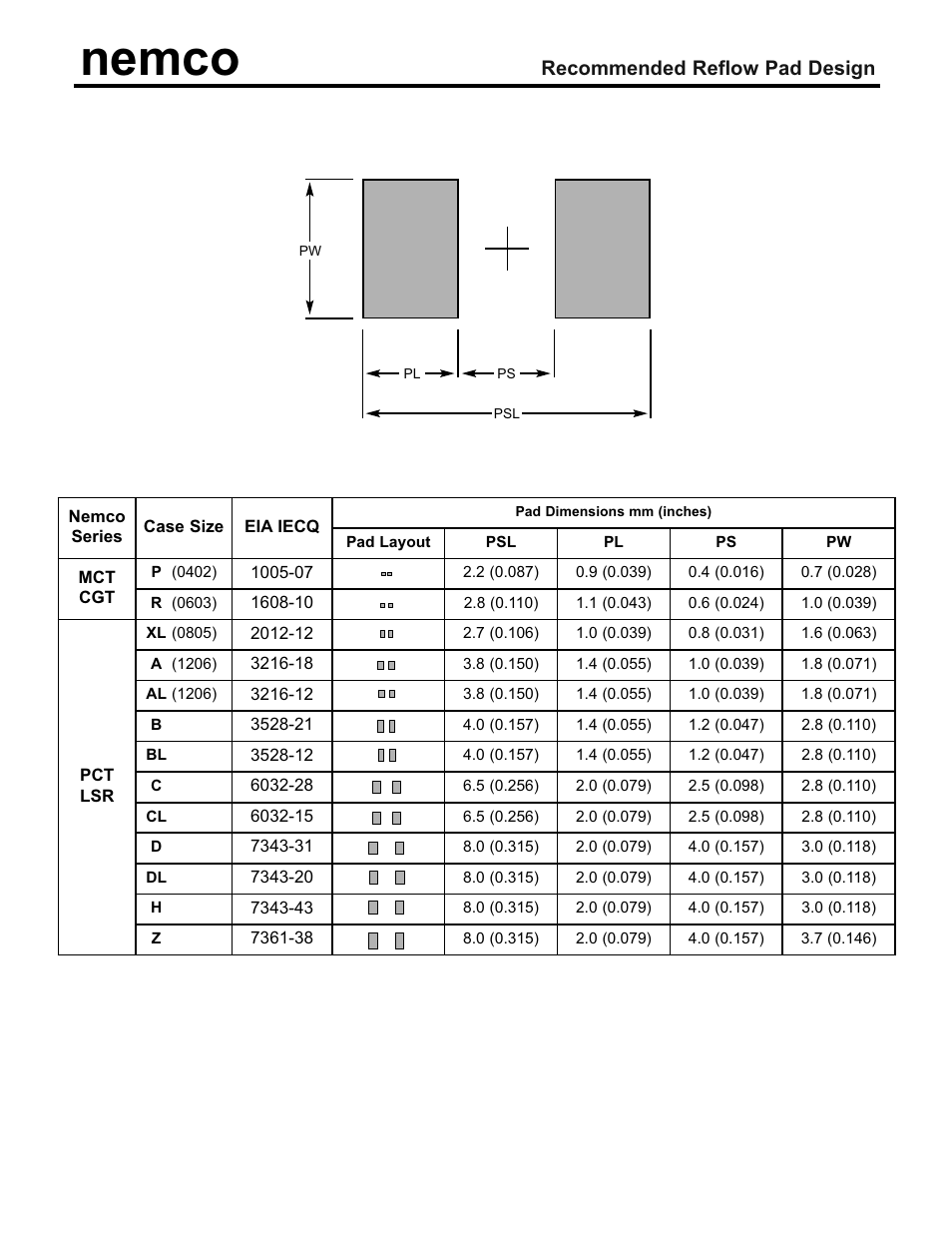 Nemco, Low profile recommended reflow pad design | Nemco Electronics Soldering Notes User Manual | Page 3 / 3
