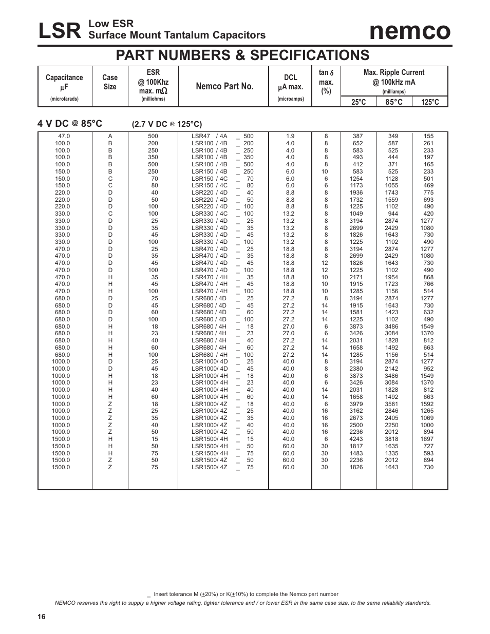 Nemco, Part numbers & specifications, Low esr surface mount tantalum capacitors | 4 v dc, 85°c, Nemco part no, 7 v dc, 125°c), Μ a max. max. m, Δμ μ | Nemco Electronics Full Catalog User Manual | Page 16 / 40