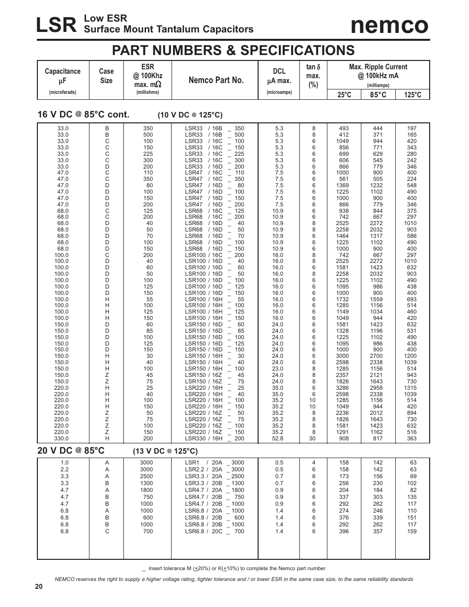Nemco, Part numbers & specifications, Low esr surface mount tantalum capacitors | 16 v dc, 85°c cont, 20 v dc, 85°c, Nemco part no, 10 v dc, 125°c) | Nemco Electronics Full Catalog User Manual | Page 20 / 40