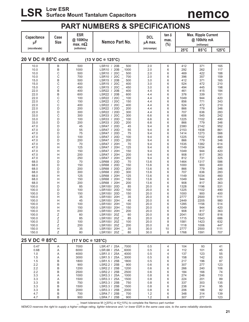 Nemco, Part numbers & specifications, Low esr surface mount tantalum capacitors | Ω20 v dc, 85°c cont, 25 v dc, 85°c, Nemco part no, Δμ μ, 13 v dc | Nemco Electronics Full Catalog User Manual | Page 21 / 40