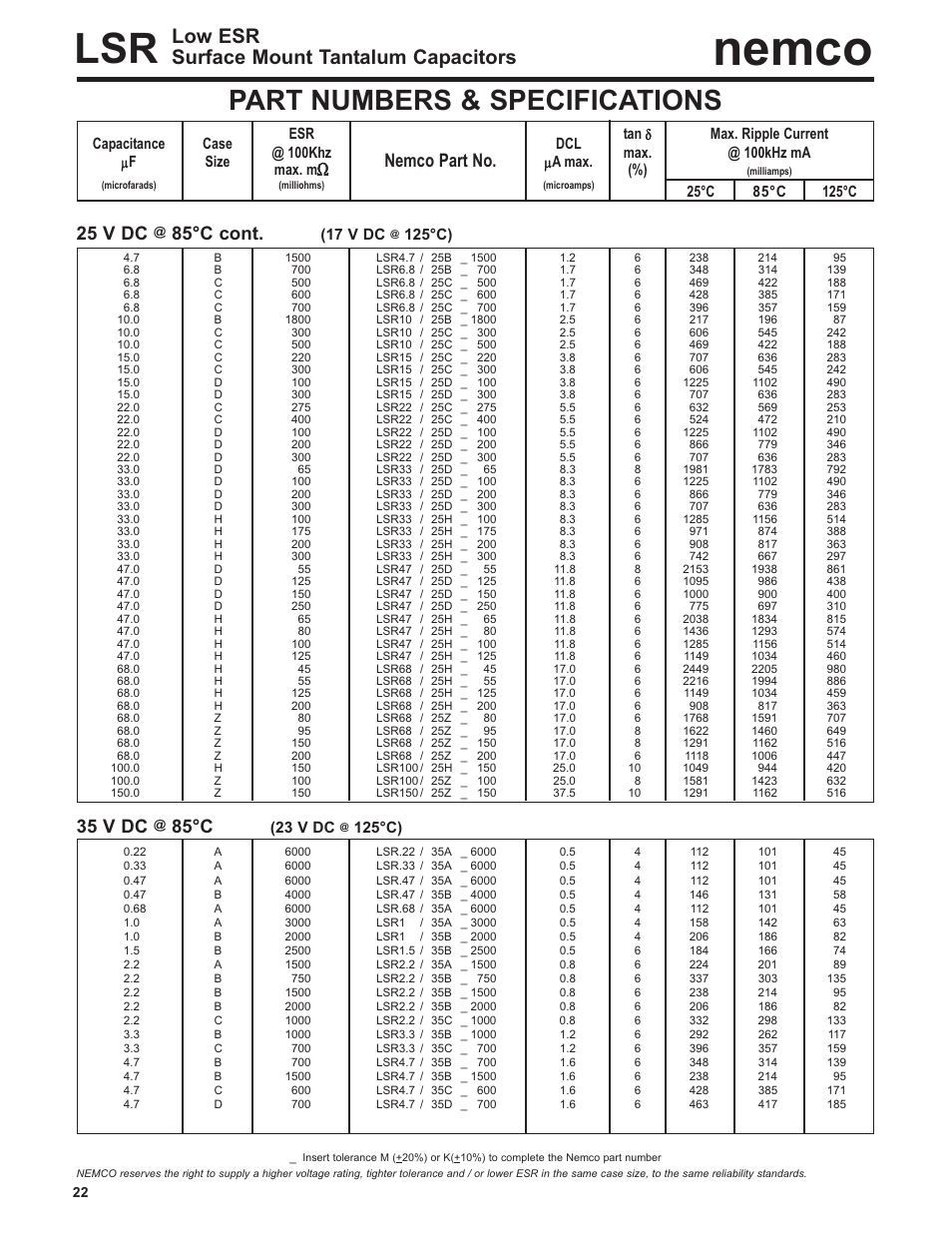 Nemco, Part numbers & specifications, Low esr surface mount tantalum capacitors | 25 v dc, 85°c cont, 35 v dc, 85°c, Nemco part no, Δμ μ, 17 v dc | Nemco Electronics Full Catalog User Manual | Page 22 / 40