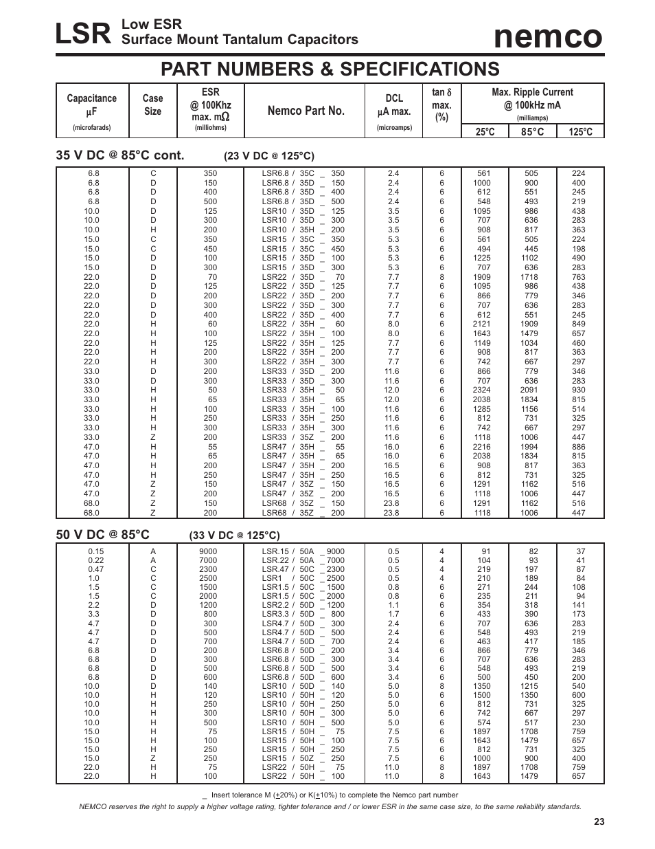 Nemco, Part numbers & specifications, Low esr surface mount tantalum capacitors | 35 v dc, 85°c cont, 50 v dc, 85°c, Nemco part no, Δμ μ, 23 v dc | Nemco Electronics Full Catalog User Manual | Page 23 / 40