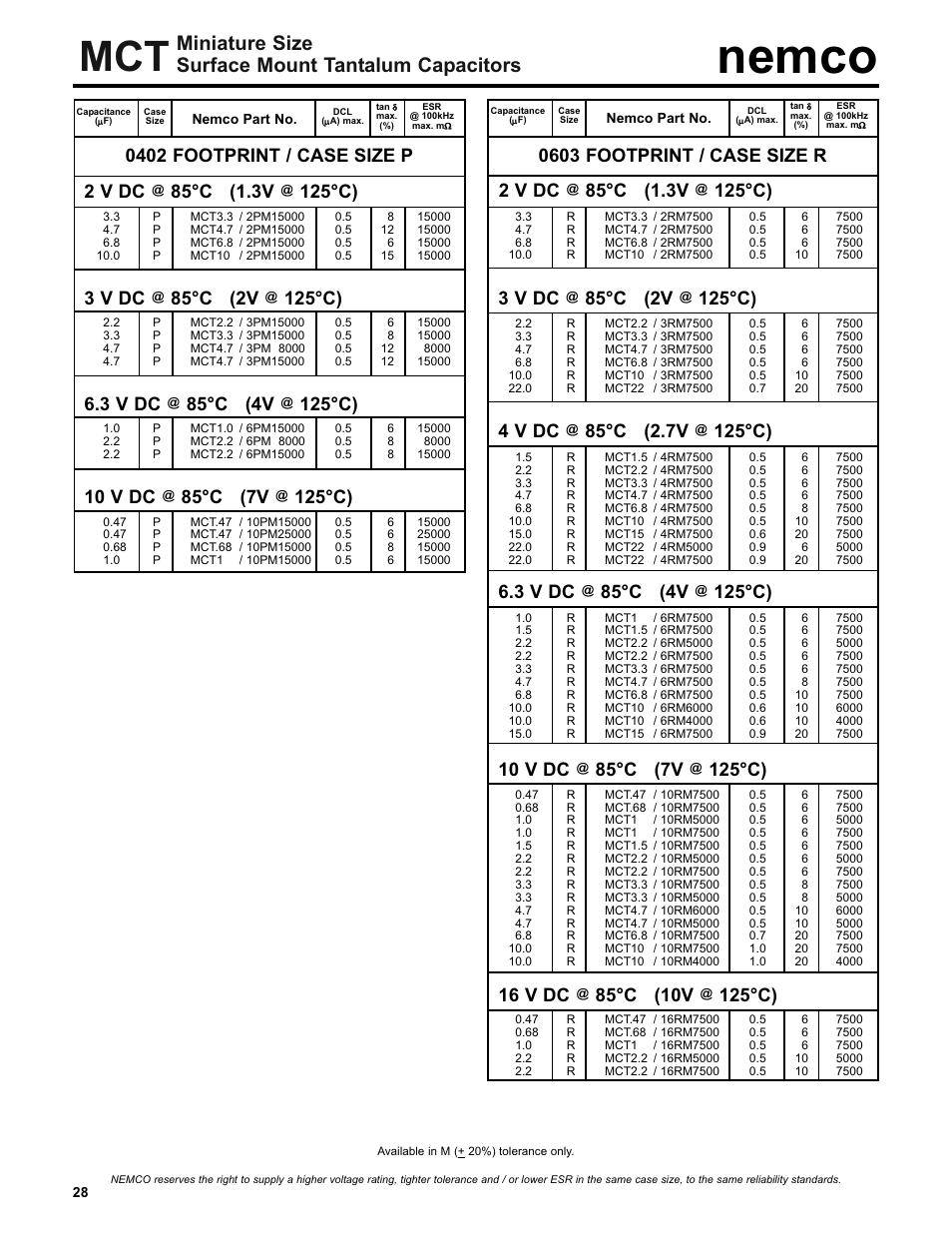 Nemco, Miniature size surface mount tantalum capacitors, 2 v dc | 85°c (1.3v, 125°c), 3 v dc, 85°c (2v, 4 v dc, 85°c (2.7v, 85°c (4v | Nemco Electronics Full Catalog User Manual | Page 28 / 40