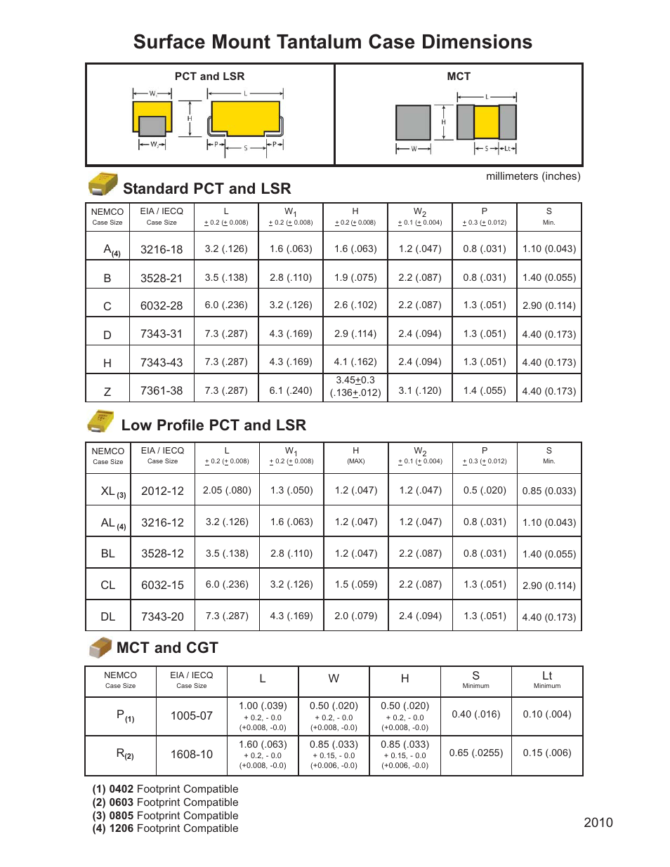 Standard pct and lsr, Low profile pct and lsr mct and cgt | Nemco Electronics Full Catalog User Manual | Page 40 / 40