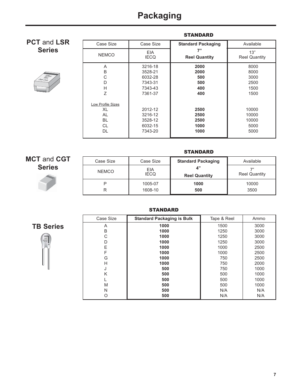 Packaging, Pct and lsr series mct and cgt series tb series | Nemco Electronics Full Catalog User Manual | Page 7 / 40