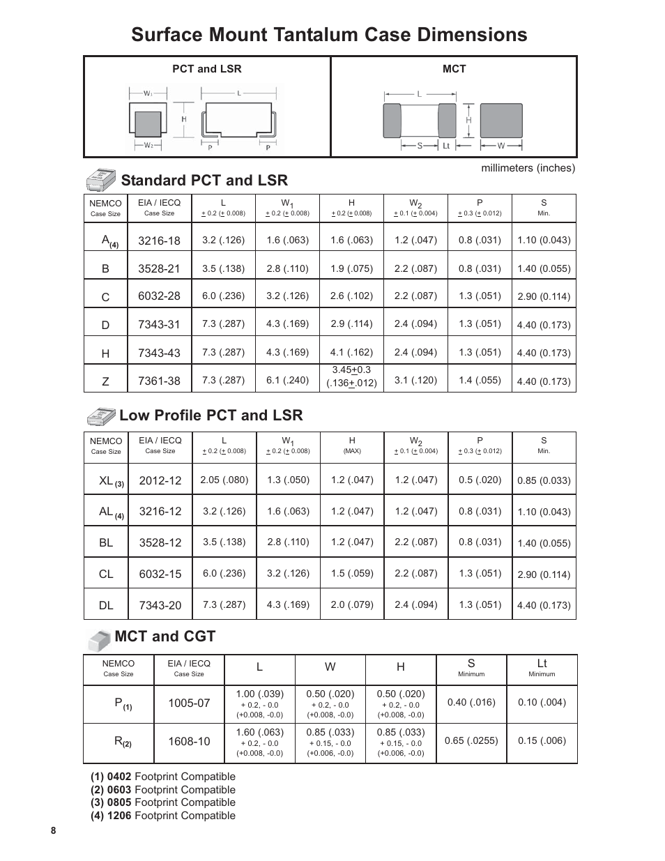 Surface mount tantalum case dimensions, Standard pct and lsr, Low profile pct and lsr mct and cgt | Nemco Electronics Full Catalog User Manual | Page 8 / 40