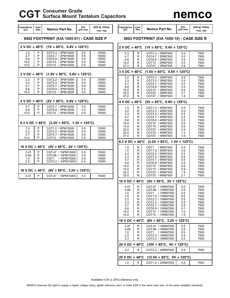 Nemco, Consumer grade surface mount tantalum capacitors | Nemco Electronics CGT 0402 size User Manual | Page 2 / 2