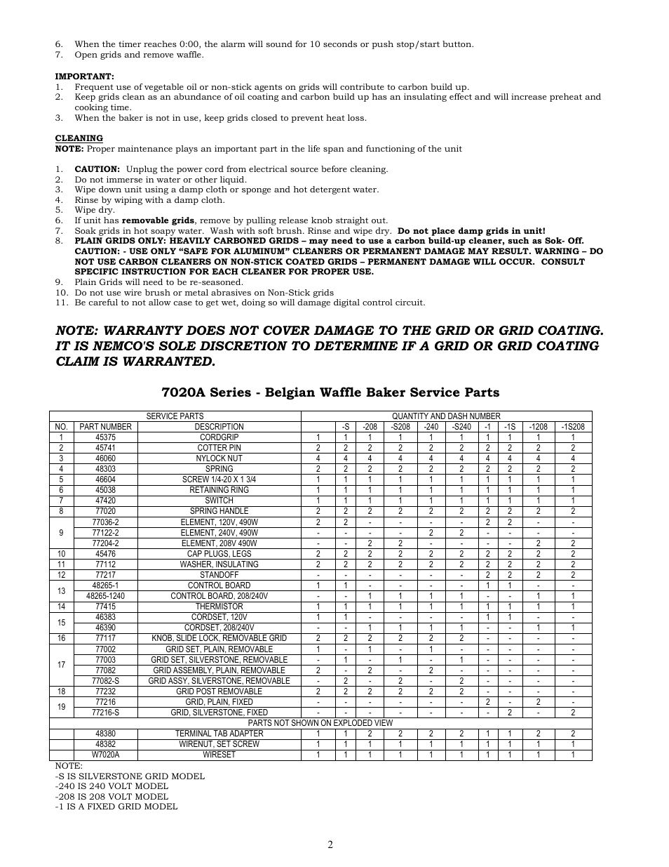 Nemco Food Equipment Belgian Waffle Bakers - Operations Manual User Manual | Page 2 / 3